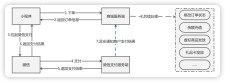 幂等设计的6种实现方式