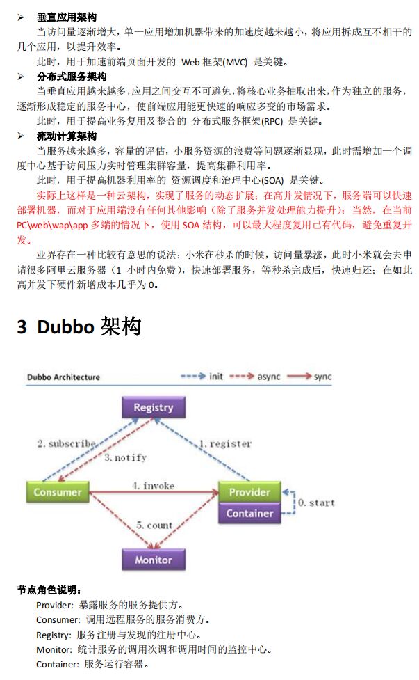 Dubbo源码解析 PDF 下载-第2张图片