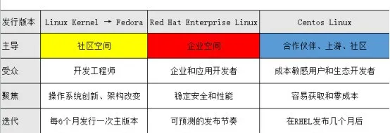 CentOS将于6月30全面停服，最全选型攻略来了！-第1张图片