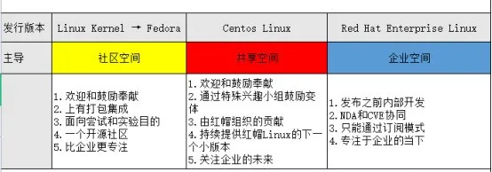 CentOS将于6月30全面停服，最全选型攻略来了！-第2张图片