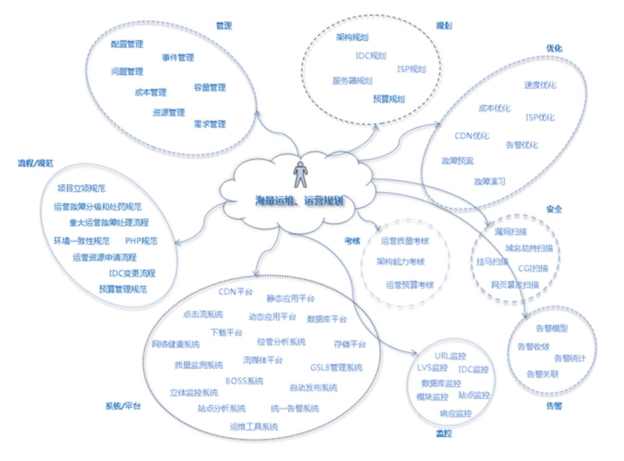 运维知识总结-第1张图片
